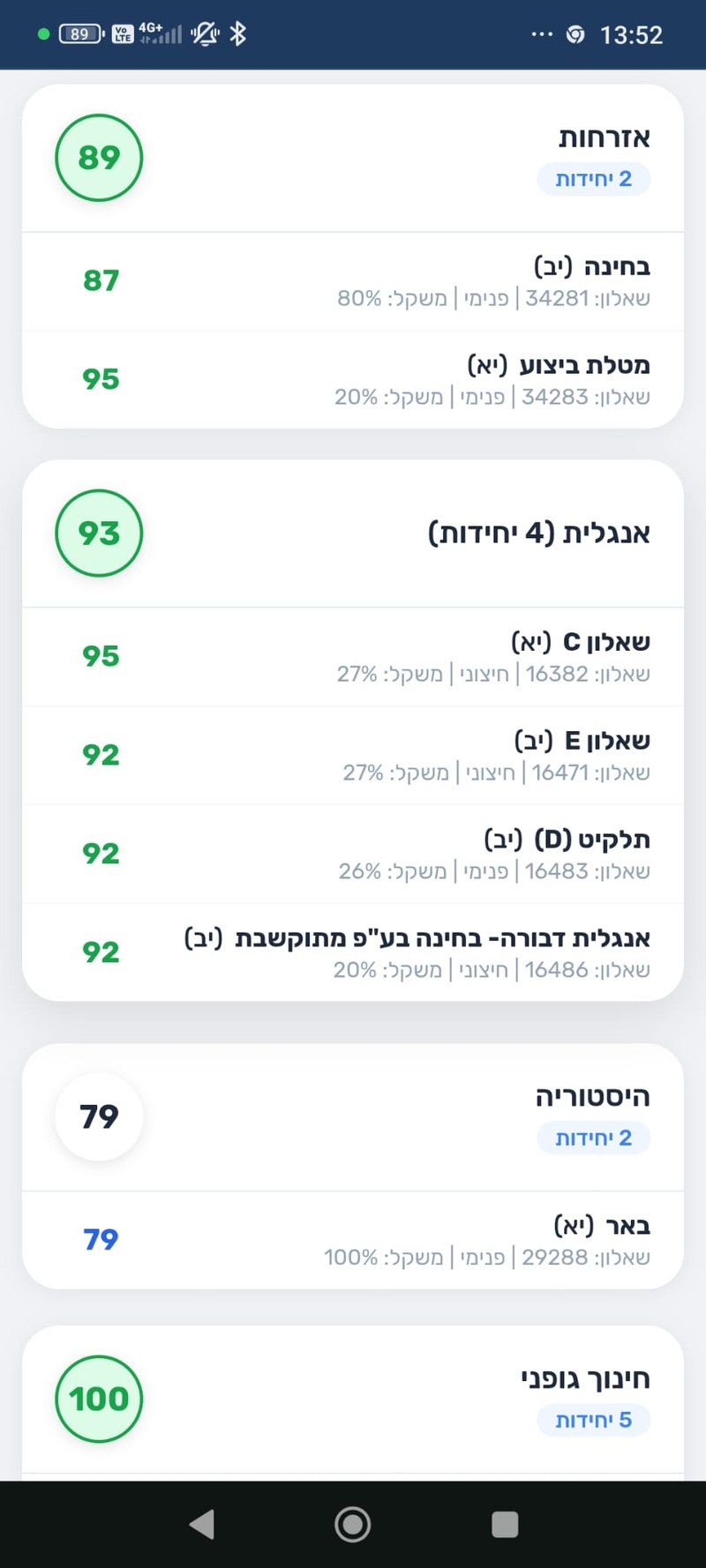 ציונים לפי מקצוע
